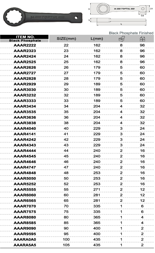 Cờ lê đóng 36mm TOPTUL AAAR3636